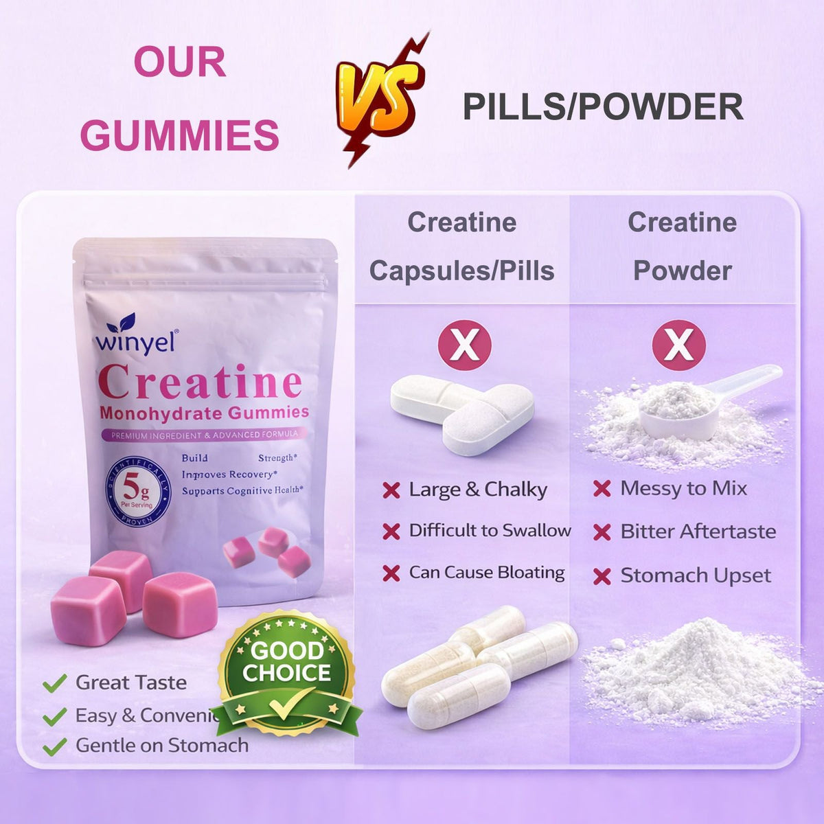 Creatine monohydrate gummies, 5 grams per serving, sugar-free creatine gummies, suitable for workouts, strength, cognitive health, and muscle support, gluten-free, berry-enhanced, 36 gummies. - MC Online